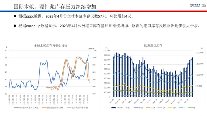 纸浆期货涨还是跌(纸浆期货涨跌停幅度)_https://www.07apk.com_黄金期货直播室_第1张