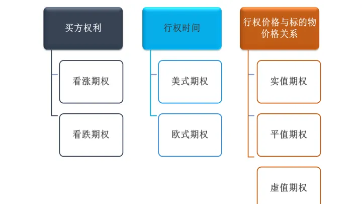 期货期权有哪些(期货期权怎么玩)_https://www.07apk.com_期货科普_第1张