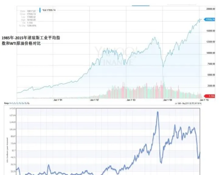 美国道琼斯期货指数实时行情一一(道琼斯指数股指期货今日走势如何)_https://www.07apk.com_黄金期货直播室_第1张