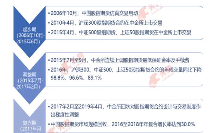 当前股指期货的状况(当前股指期货市场状况)_https://www.07apk.com_黄金期货直播室_第1张