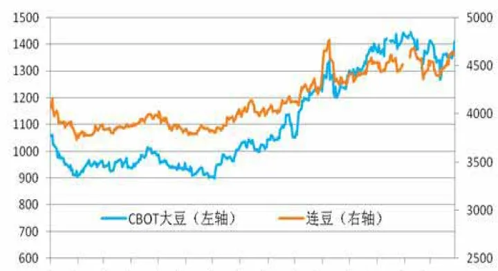 外盘大豆期货计价(外盘期货中大豆代码)_https://www.07apk.com_黄金期货直播室_第1张