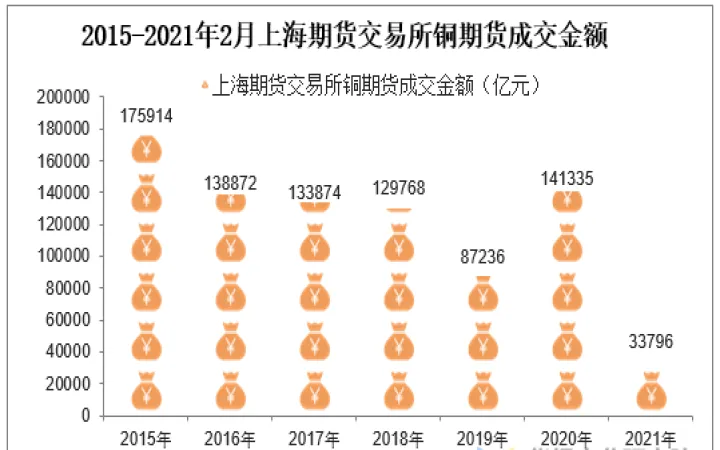 期货年交易额一般多少(期货年盈利多少算稳定)_https://www.07apk.com_原油期货_第1张