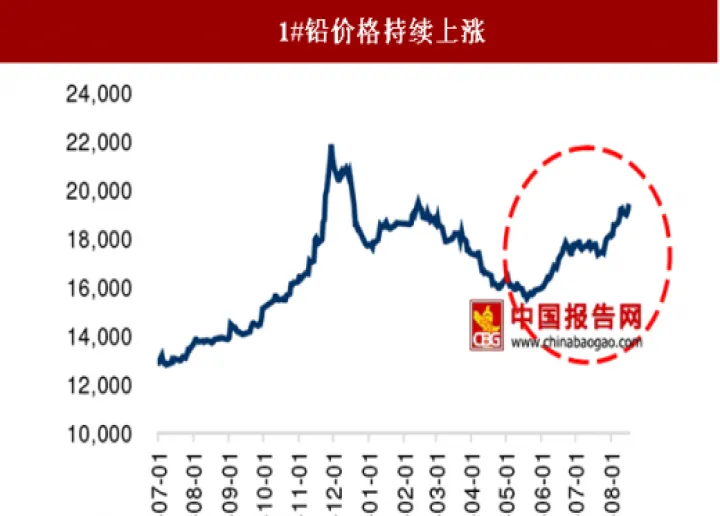 期货沪铅什么情况(沪铅连续国内期货)_https://www.07apk.com_原油期货_第1张