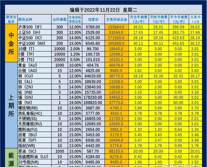 期货中的本金与保金一样吗(期货本金和保证金)_https://www.07apk.com_黄金期货直播室_第1张