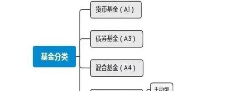 期货和基金区别(期货和基金哪个收益高)_https://www.07apk.com_农产品期货_第1张