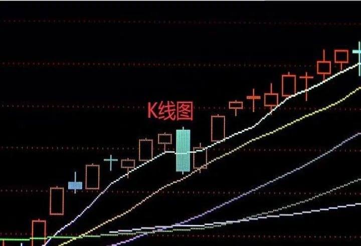 期货股票怎么设置水平线和横线交叉(期货多空线参数设置)_https://www.07apk.com_农产品期货_第1张