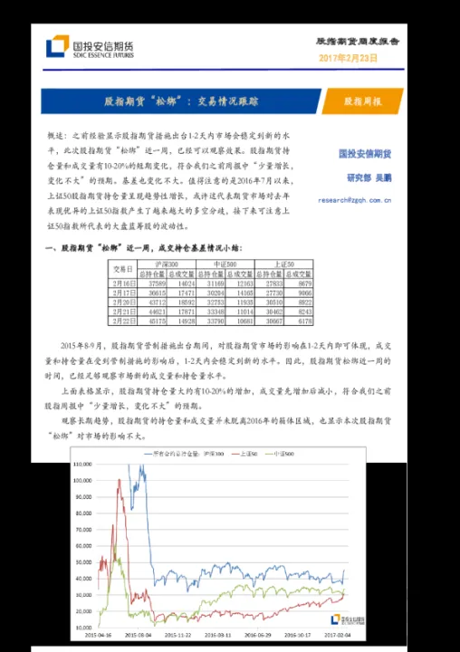 股指期货量化跟单交易规则(股指期货交易规则变动情况)_https://www.07apk.com_农产品期货_第1张