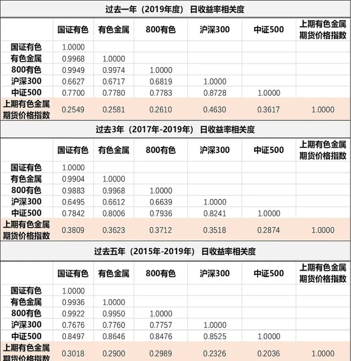 金属期货怎么样(金属期货从哪里看)_https://www.07apk.com_期货技术分析_第1张