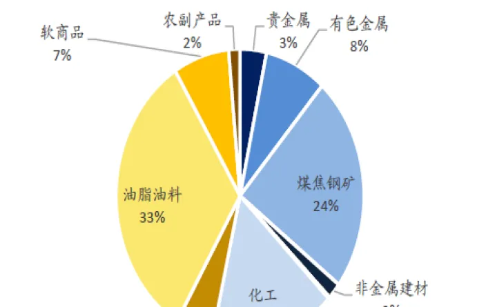 最早的期货品种是农产品吗(最早的期货市场)_https://www.07apk.com_股指期货_第1张