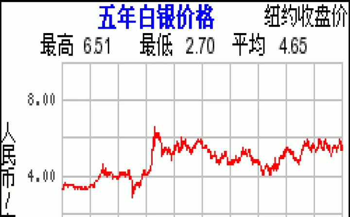 银期货实时行情最新(国内白银期货实时行情最新)_https://www.07apk.com_期货科普_第1张