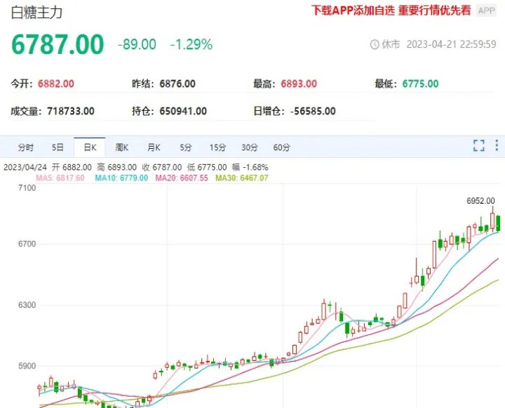 白糖1905期货(白糖2109期货行情)_https://www.07apk.com_黄金期货直播室_第1张