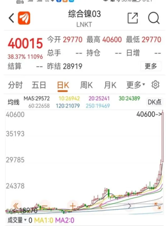 期货镍涨停板是多少个点(期货的涨停板是多少)_https://www.07apk.com_黄金期货直播室_第1张