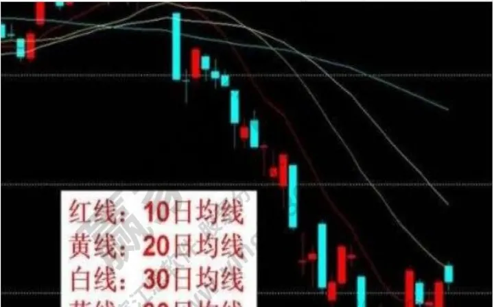 期货30天均线(期货30分钟30日均线)_https://www.07apk.com_期货行业分析_第1张