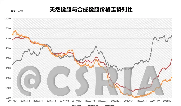 什么是天然橡胶期货交易(天然橡胶期货市场行情)_https://www.07apk.com_期货科普_第1张