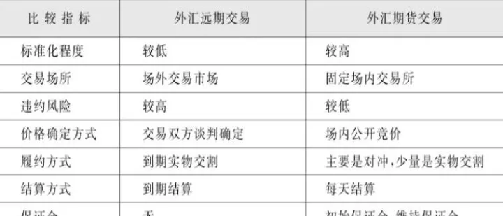 期货市场交易指令类型(期货交易指令的类型)_https://www.07apk.com_期货科普_第1张