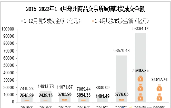 玻璃期货2209合约手续费(玻璃期货合约品种介绍)_https://www.07apk.com_期货行业分析_第1张