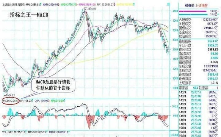 期货via指标(期货指标macd参数最佳设置)_https://www.07apk.com_股指期货_第1张