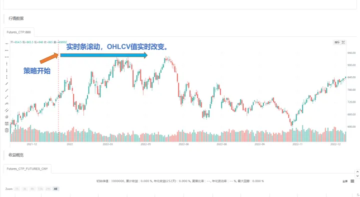 期货适合量化交易(期货量化交易策略)_https://www.07apk.com_期货技术分析_第1张