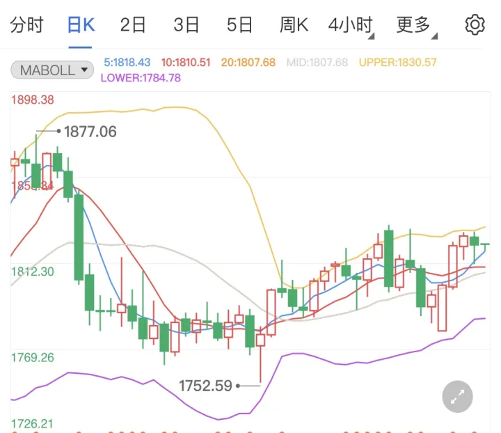 黄金期货维持震荡偏强(黄金期货维持震荡走势)_https://www.07apk.com_农产品期货_第1张