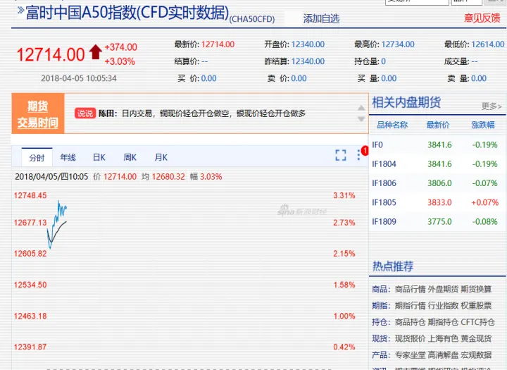 道指期货大涨逾200点(道指期货30指数)_https://www.07apk.com_原油期货_第1张