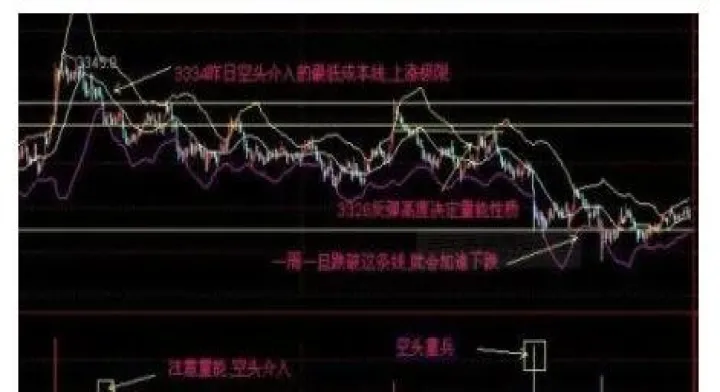 期货缩量减仓上涨是啥意思(期货缩量增仓下跌)_https://www.07apk.com_黄金期货直播室_第1张