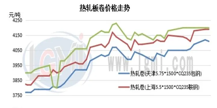 热卷期货为什么涨那么多(热卷期货涨停是几个点)_https://www.07apk.com_期货行业分析_第1张