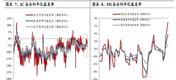 股指期货指数怎么查(全球指数与股指期货)_https://www.07apk.com_农产品期货_第1张