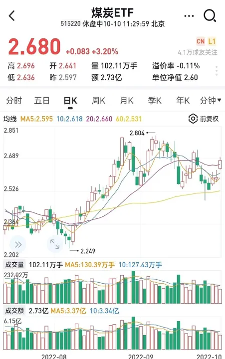 期货夜盘多数收涨煤炭板块领涨(期货夜盘多数收涨煤炭板块领涨还是跌)_https://www.07apk.com_农产品期货_第1张