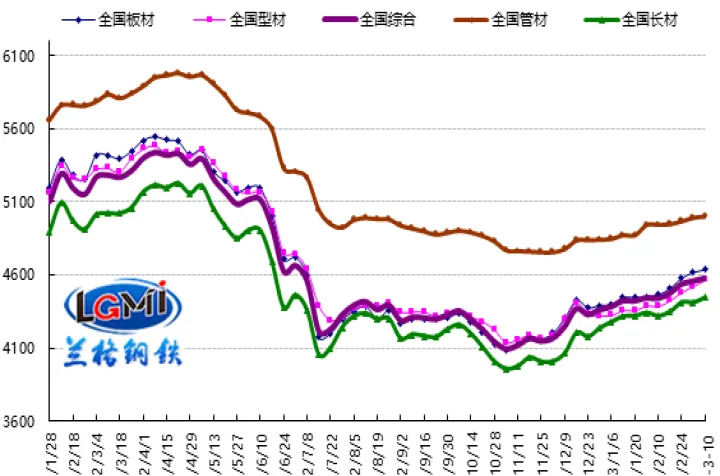 不锈钢期货行情继续走跌(不锈钢316期货今日行情)_https://www.07apk.com_期货行业分析_第1张