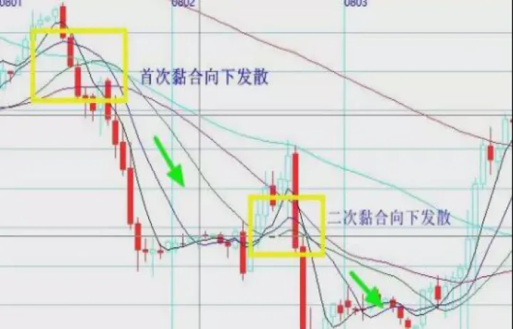 做空时大量抛售期货有人买吗(期货做空手里还有东西吗)_https://www.07apk.com_原油期货_第1张