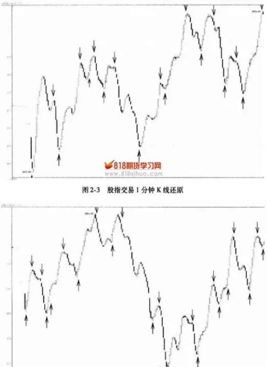 交易期货可以不带杠杆吗(期货怎么100倍杠杆交易)_https://www.07apk.com_期货技术分析_第1张