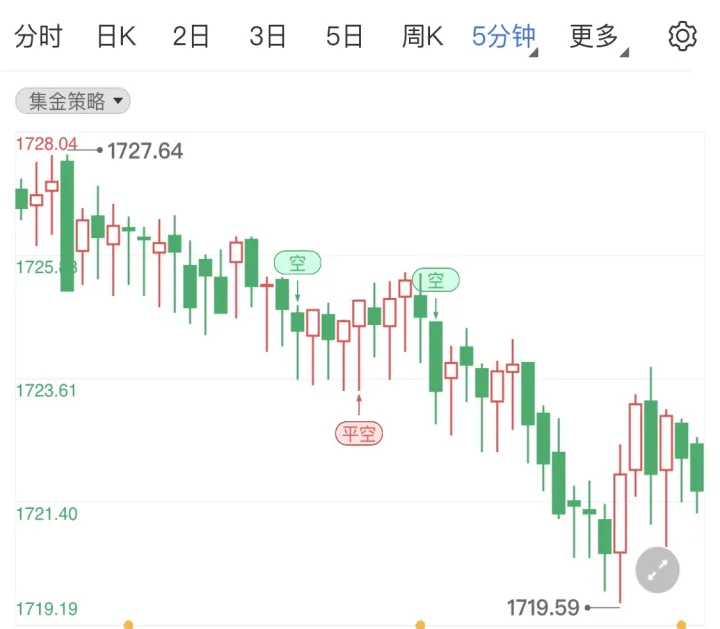 黄金期货对应沪金(沪黄金期货实时走势图)_https://www.07apk.com_期货行业分析_第1张