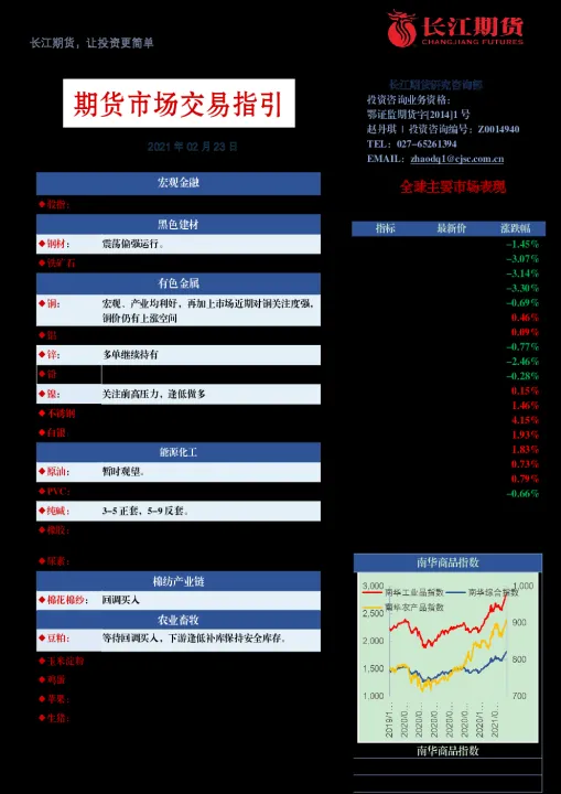 期货交易周期是多少(期货15秒周期交易)_https://www.07apk.com_股指期货_第1张