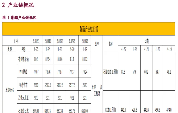 乙二醇期货或呈先强后弱格局(乙二醇期货走势如何)_https://www.07apk.com_股指期货_第1张