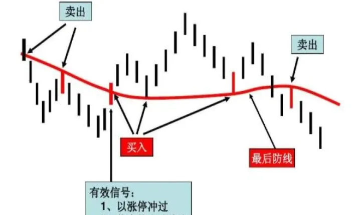 期货只能平仓不能开仓(期货开仓平仓双向收费)_https://www.07apk.com_股指期货_第1张