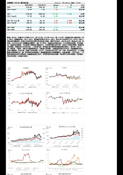 期货期货里的燃油是什么油(燃油期货和原油期货走势关联)_https://www.07apk.com_期货行业分析_第1张