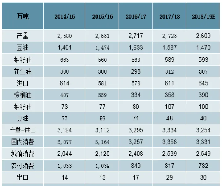 进口大豆期货市场行情(大豆油期货行情走势报价)_https://www.07apk.com_期货行业分析_第1张