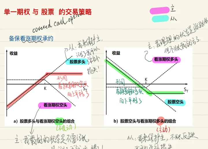 期货期权与股票投资异同的原因(期权投资与期货投资的区别和联系)_https://www.07apk.com_农产品期货_第1张