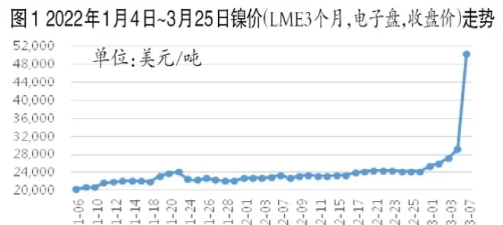 期货镍走势如何(期货镍的市场分析)_https://www.07apk.com_期货技术分析_第1张