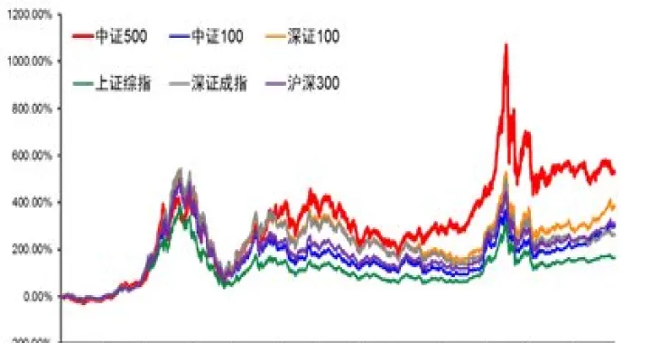 中证500指数期货趋势(中证500期货如何保值)_https://www.07apk.com_黄金期货直播室_第1张