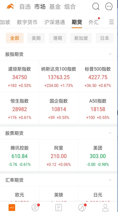 怎么看新加坡期货(新加坡期货实时行情)_https://www.07apk.com_期货行业分析_第1张