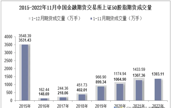 上证50有期货吗(上证50股指期货交易时间)_https://www.07apk.com_期货行业分析_第1张