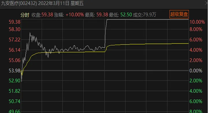 期货盘面的盯盘(期货交易的盯盘技巧)_https://www.07apk.com_期货科普_第1张