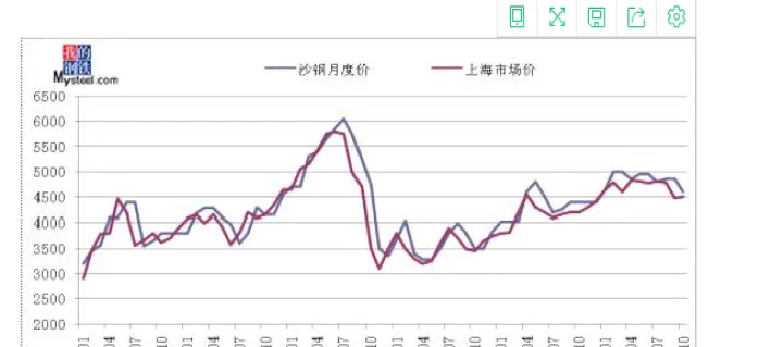 期货连续和主连有什么区别(期货主连和连续看哪个)_https://www.07apk.com_期货行业分析_第1张