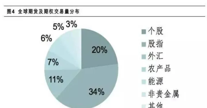 期货为什么要只做一个品种(期货为什么要只做一个品种交易)_https://www.07apk.com_期货科普_第1张