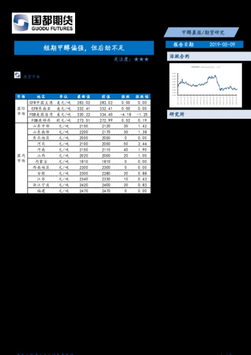 甲醇期货下半年波动大(甲醇期货下周走势)_https://www.07apk.com_原油期货_第1张