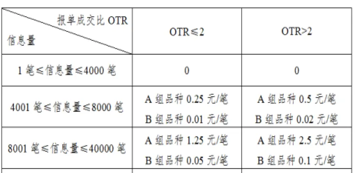 商品期货初始资金要多少(商品期货账户最少需多少资金)_https://www.07apk.com_期货技术分析_第1张