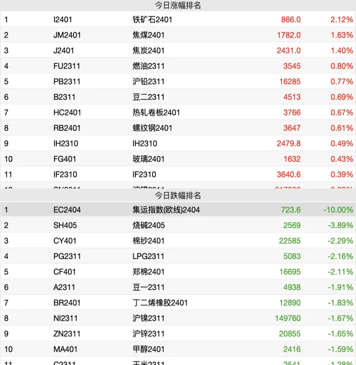 国内期货市场瀑布式下跌(国内期货跌停是多少)_https://www.07apk.com_农产品期货_第1张