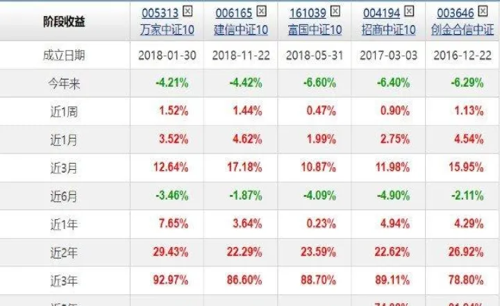 股指期货数据行情查询(股指期货数据在哪里找)_https://www.07apk.com_期货科普_第1张