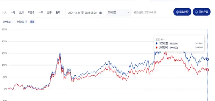 哪个股指期货和上证指数关联度高(股指期货和上证指数)_https://www.07apk.com_黄金期货直播室_第1张